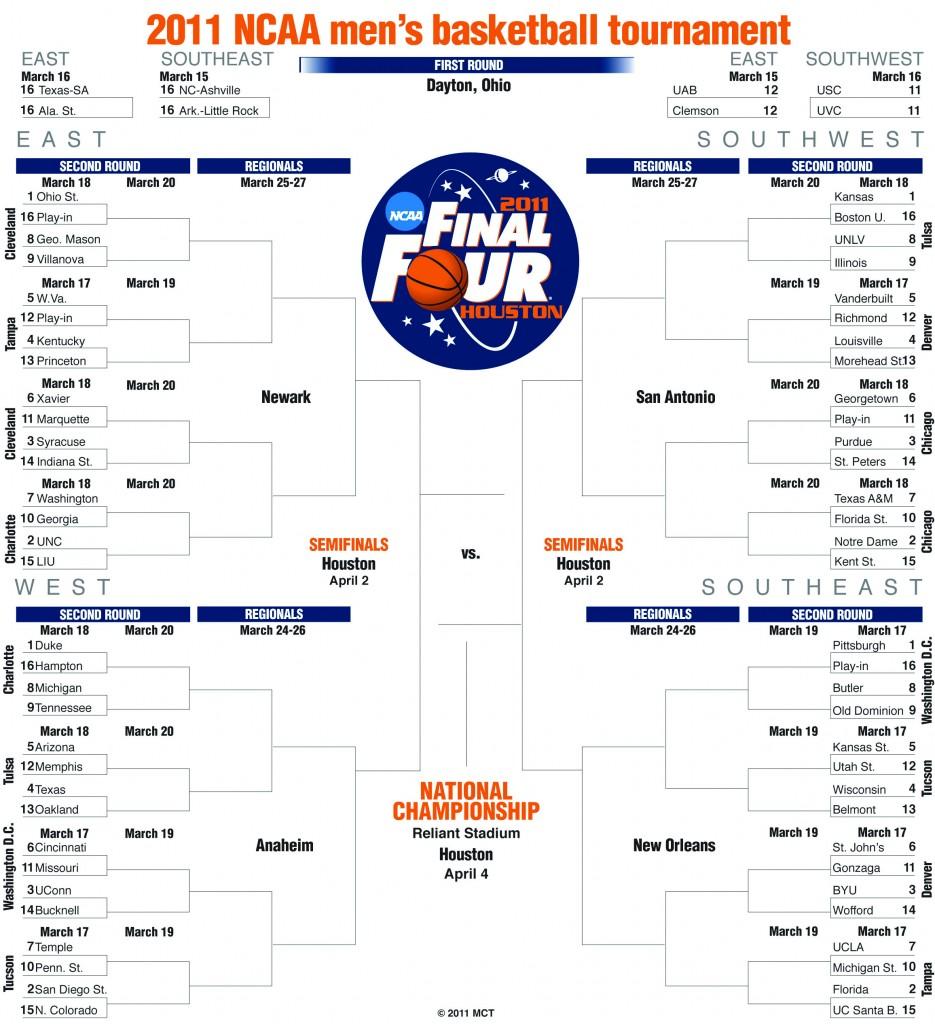 Student Perspective: March Madness keys to a winning bracket – The Globe