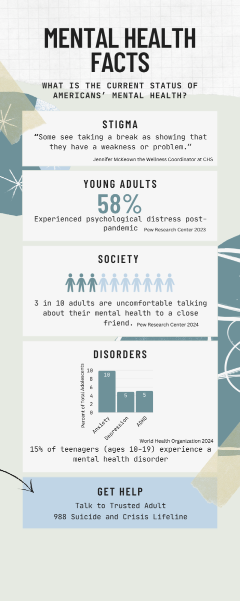 Mental health statistics of Americans post-pandemic. Infographic by Hansini Mahajan